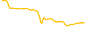 uiui chart