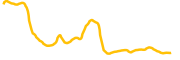 ultiverse chart