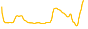 umbrella-network chart