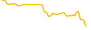 umee chart