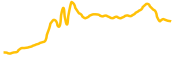 umia chart