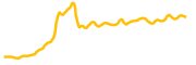 unibase chart