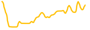 unilayer chart