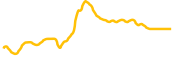 unilend chart