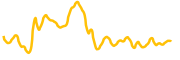 unio-coin chart