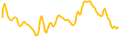 union chart