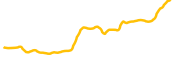 chart-UNI