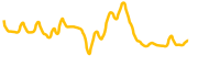 united-states-oil-fund-tokenized-commodity-robinhood chart