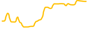 universal-btc chart