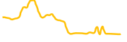 unmarshal chart