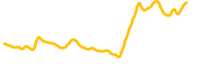unstable-coin-sol chart