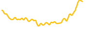 up chart