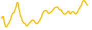 uptop chart