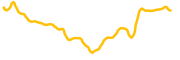 uranus-coin chart