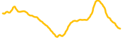 urolithin-a chart