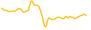 us-natural-gas-fund-tokenized-stock-ondo chart