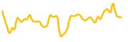 usd-base-coin chart