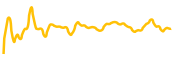 usd-coin-wormhole-from-ethereum chart