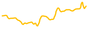 chart-USDAI