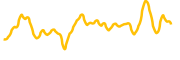 usdb chart