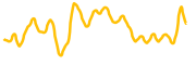 usdd chart