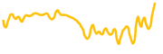 usdgo chart