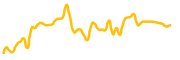 usdh chart