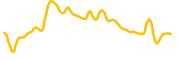 usdp chart