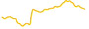 utopia chart