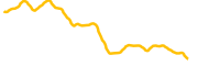 utrust chart