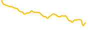 uxlink chart