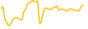 v-systems chart