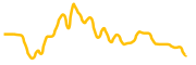 valor-token chart