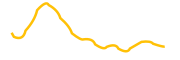 vaneck-semiconductor-etf-tokenized-bstocks chart