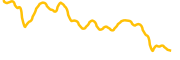 chart-A