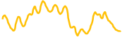 chart-VET