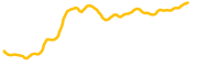 veil chart