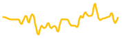 velas chart