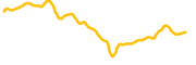 velo chart