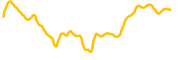 veloce-vext chart