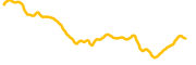 velodrome-finance chart