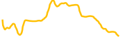 velvet chart
