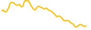 venice-token chart