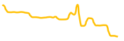 veno-finance-vno chart