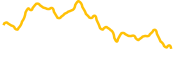 verasity chart