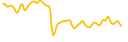 vertcoin chart