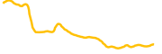 victoria-vr chart