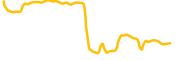 vidt-dao chart