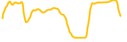 vinuchain chart