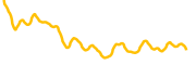 virl-fun chart